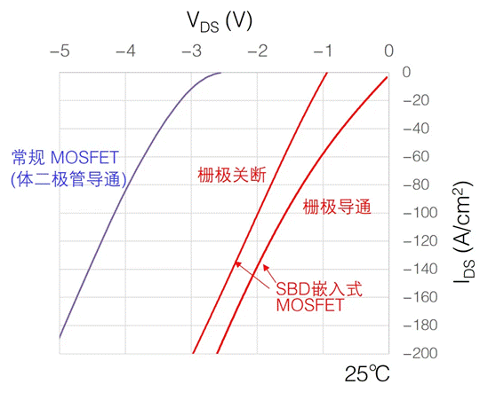 第12讲：三菱电机高压SiC芯片技术