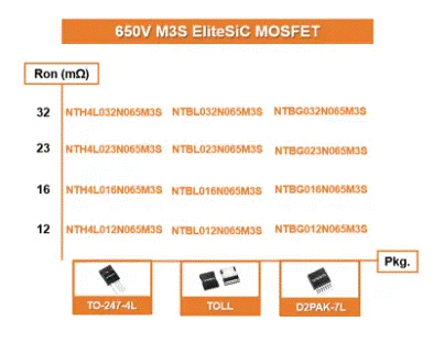 为什么超大规模数据中心要选用SiC MOSFET？
