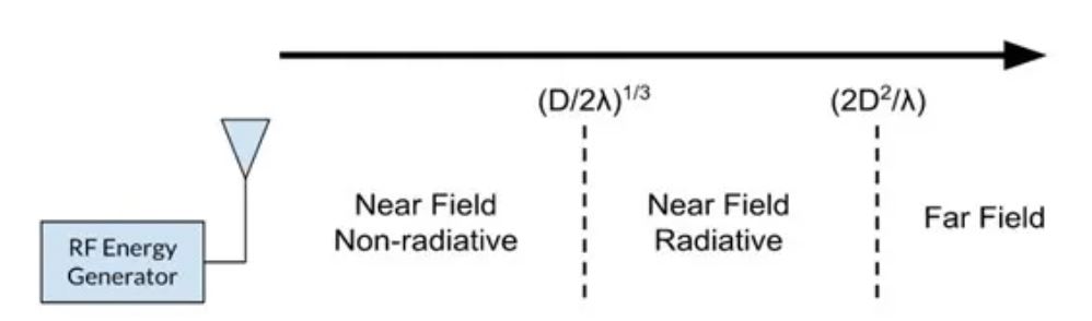 射频功率收集电路