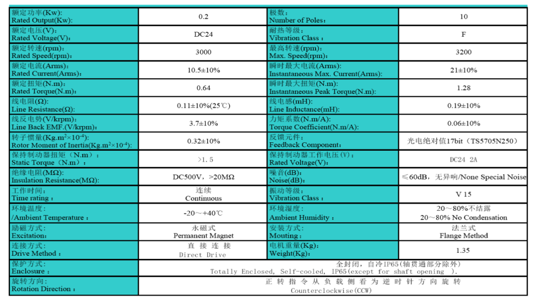 国产伺服驱动器新突破：低压脉冲方案+完整图纸程序分享