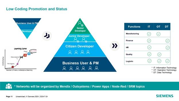 借力 Mendix 低代码，加速博世汽车电子数字化转型