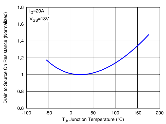 SiC MOSFET技术赋能AI数据中心，实现电源转换能效质的飞跃