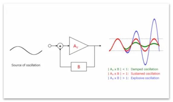 芝识课堂——运算放大器（二），在使用之前有哪些注意事项？