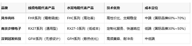 线绕电阻与水泥电阻技术对比及选型指南