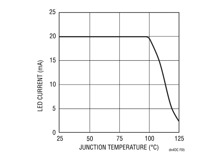 精简LED驱动设计，降低LCD背光系统成本