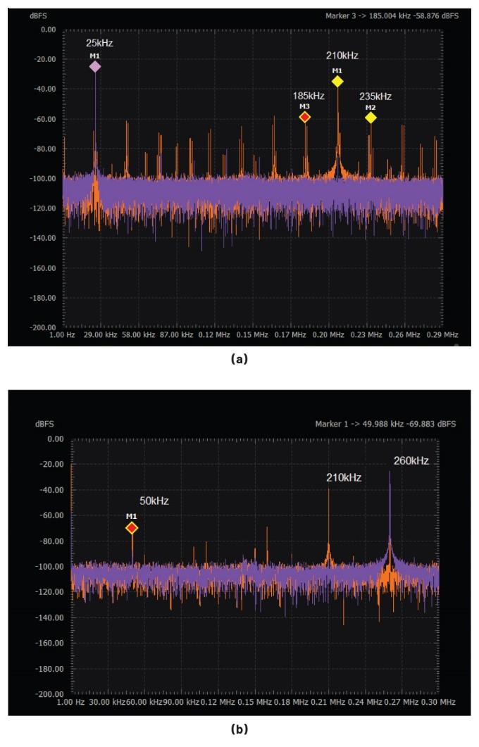 ADALM2000实验指南:有源混频器设计与转换增益分析 ADALM2000实验指南:有源混频器设计与转换增益分析
