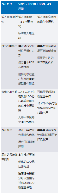 高效与静音兼得：新一代开关电源如何替代LDO？