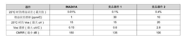 高精度电流检测如何赋予人形机器人“肌肉感觉”