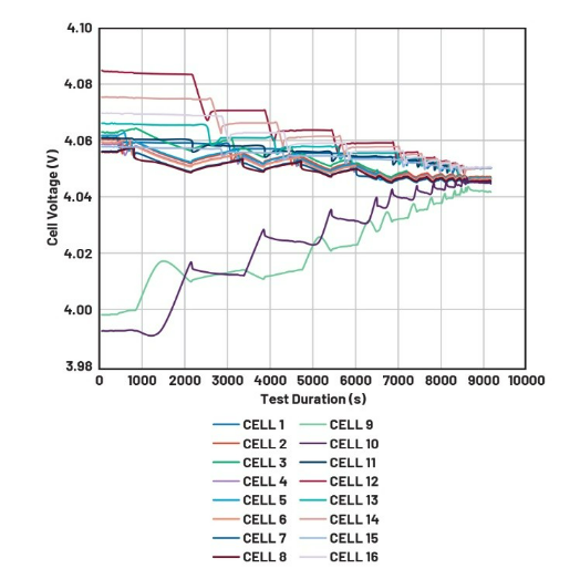 简单制胜——第四部分：高效BMS主动均衡算法深度解密