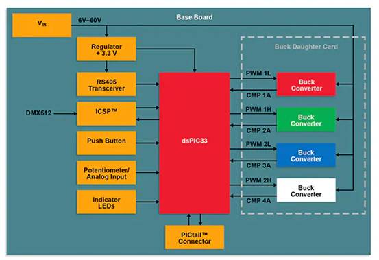 如何使用数字信号控制器构建更好的汽车和电动汽车系统 如何使用数字信号控制器构建更好的汽车和电动汽车系统