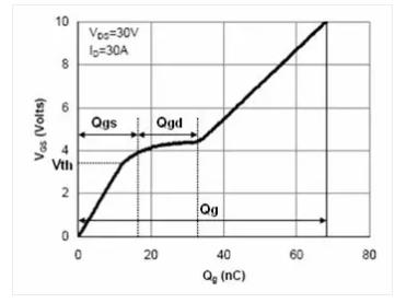 电源缓启动原理