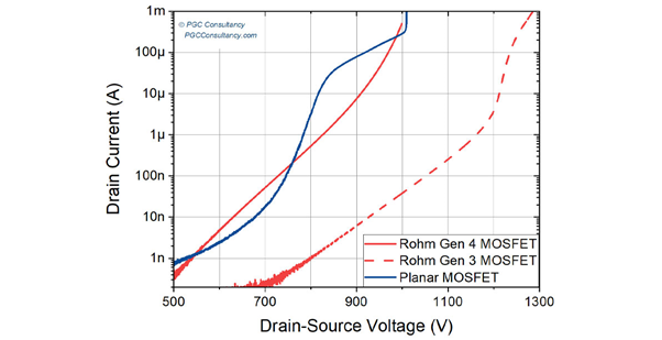 罗姆（ROHM）第4代：技术回顾