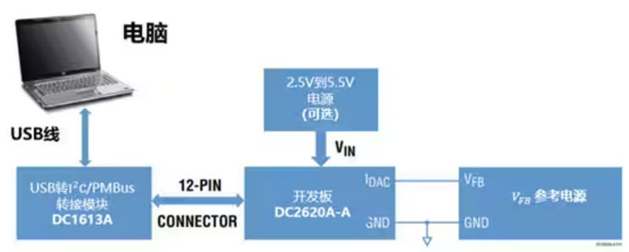 DC－DC开关稳压器输出电压的动态调整：一个小妙招儿，帮你实现！
