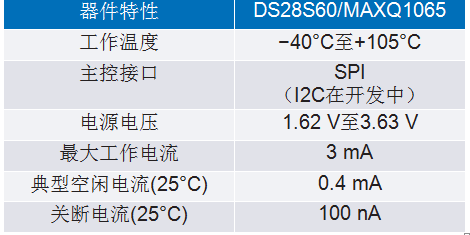 IEC 62443系列标准：如何防御基础设施网络攻击