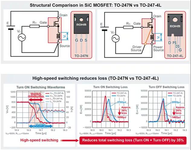 如何在大功率应用中减少损耗、提高能效并扩大温度范围