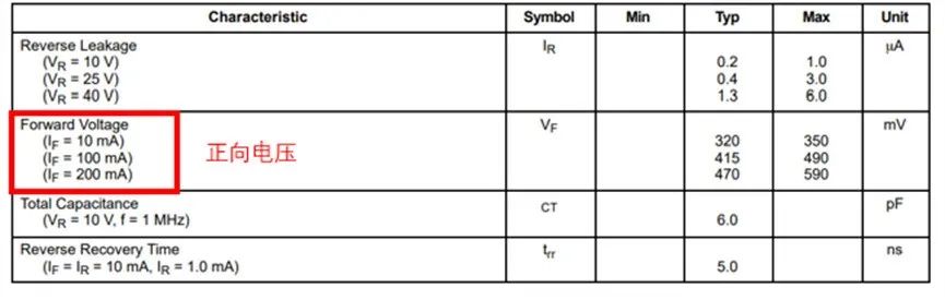 如果不说 你会特别留意肖特基二极管的这些参数吗？