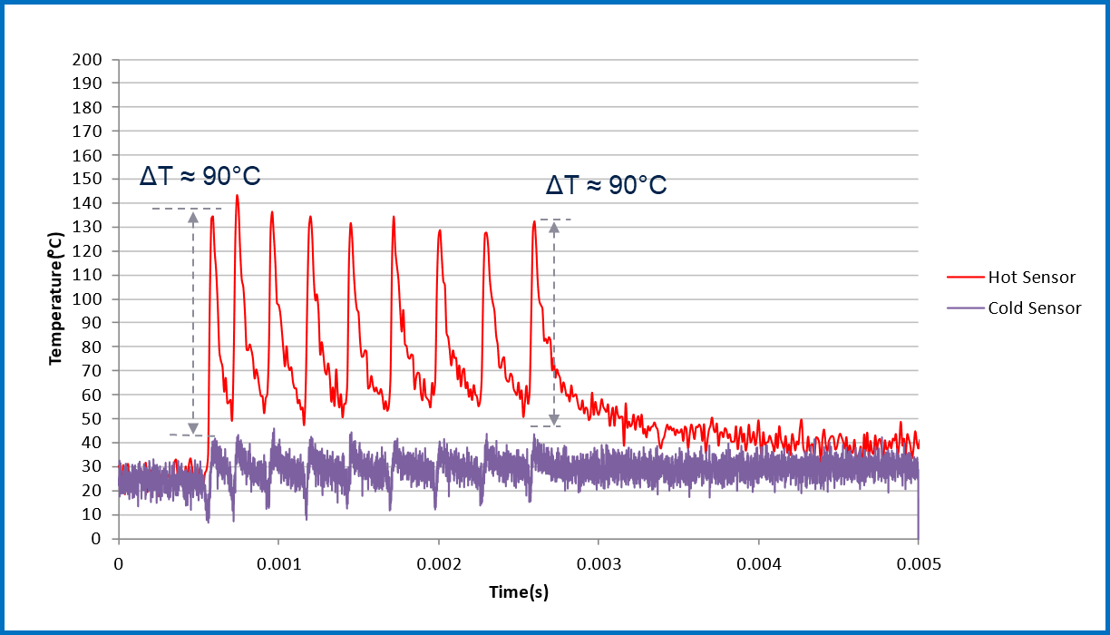 均衡电流，实现车规智能驱动器的最佳性能