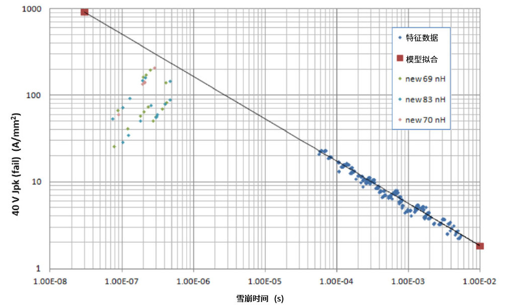 功率MOSFET的UIS(UIL)特性知多少？