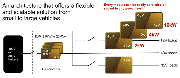 48V区域架构：电动汽车的未来