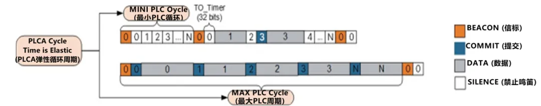 10BASE-T1S如何推动工业与汽车革新？