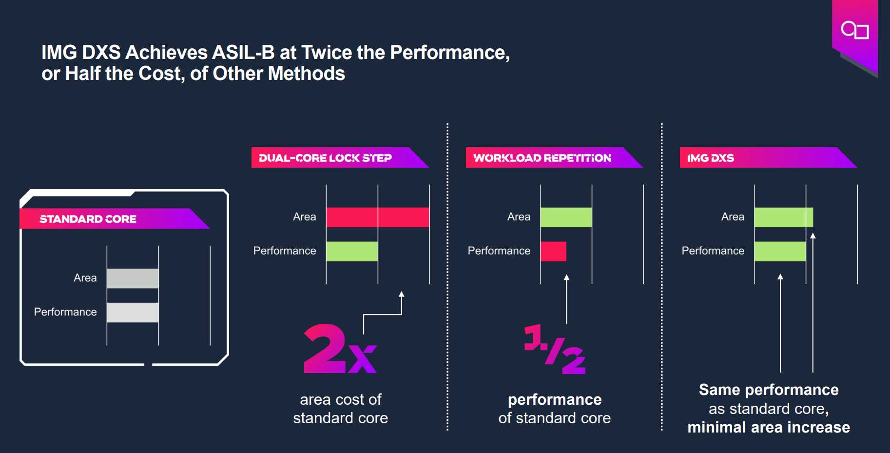 基于GPU器件行为的创新分布式功能安全机制为智能驾驶保驾护航