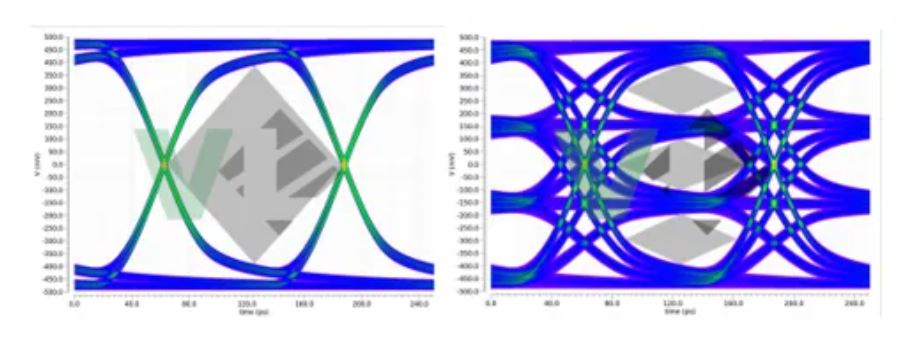 车载高速SerDes下PAM4技术的应用