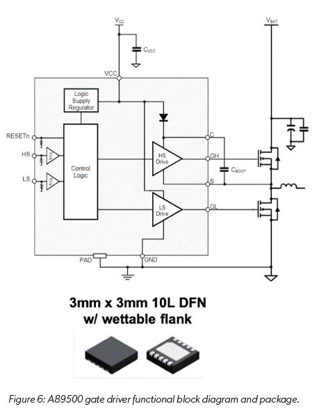 技术洞察：12V 和 48V 系统的通用驱动平台简化电动汽车启动发电机设计