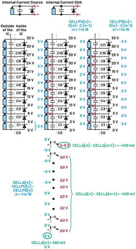 深入了解电池管理系统的开路检测