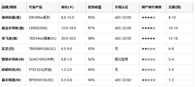 驱动器技术全景图：从原理到国产替代的破局之路