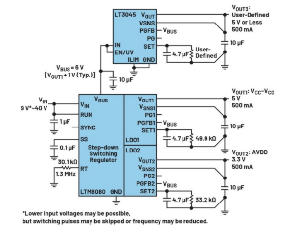 高效与静音兼得：新一代开关电源如何替代LDO？