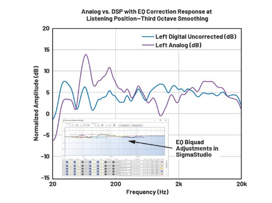 DSP入局：模拟与数字音频分频器设计的大比拼！