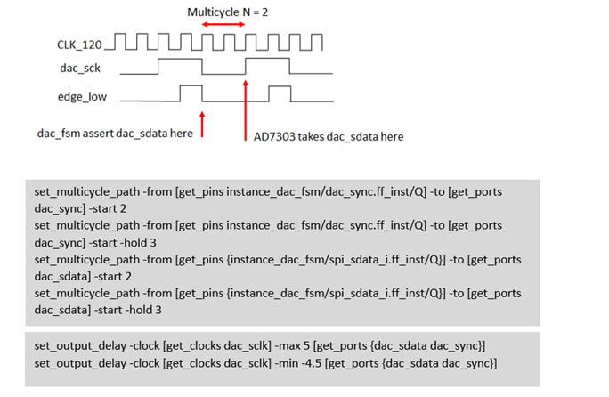 连接SPI接口器件 - 第二部分 连接SPI接口器件 - 第二部分