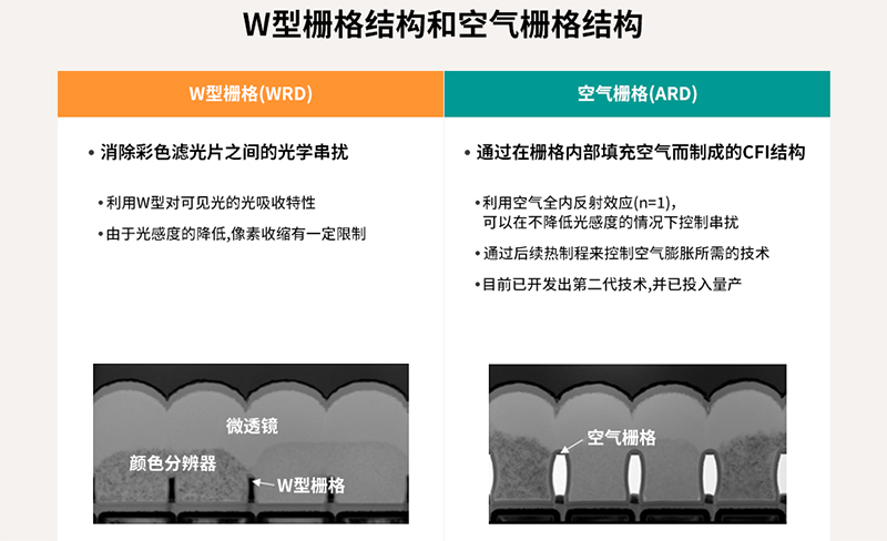 全球移动市场的指路灯——SK海力士背照式(BSI)技术分享