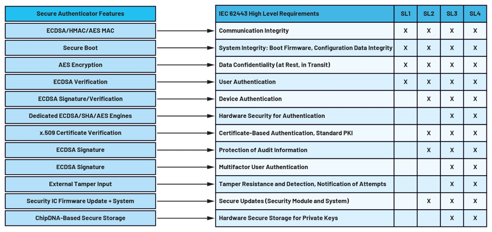 IEC 62443系列标准：如何防御基础设施网络攻击