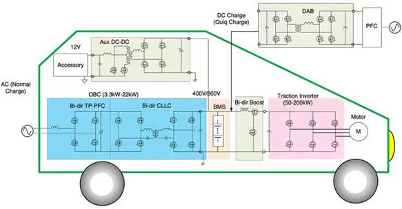 如何在大功率应用中减少损耗、提高能效并扩大温度范围