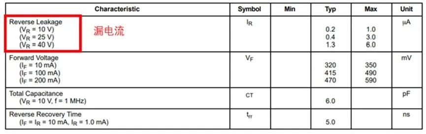 如果不说 你会特别留意肖特基二极管的这些参数吗？