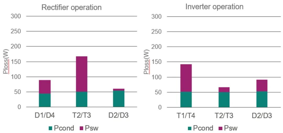 三电平电路原理及常见的电路拓扑分析