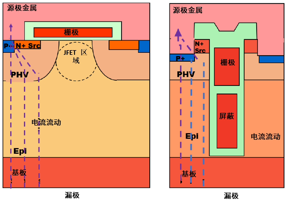 功率MOSFET的UIS(UIL)特性知多少？