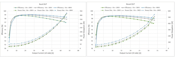 48V区域架构：电动汽车的未来