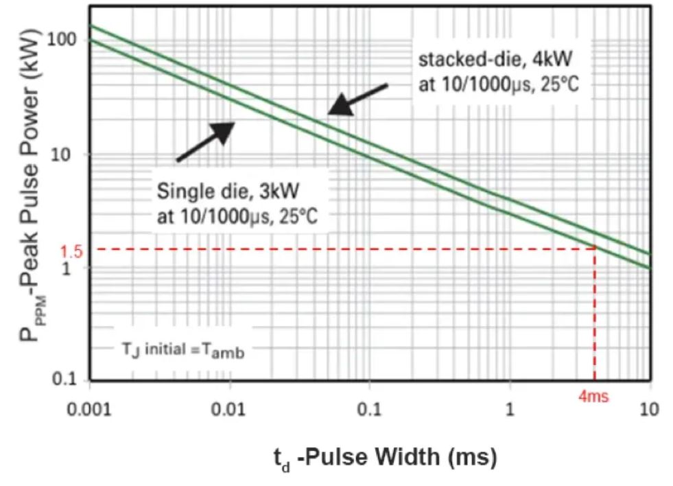 TVS的选型计算你做对了吗？