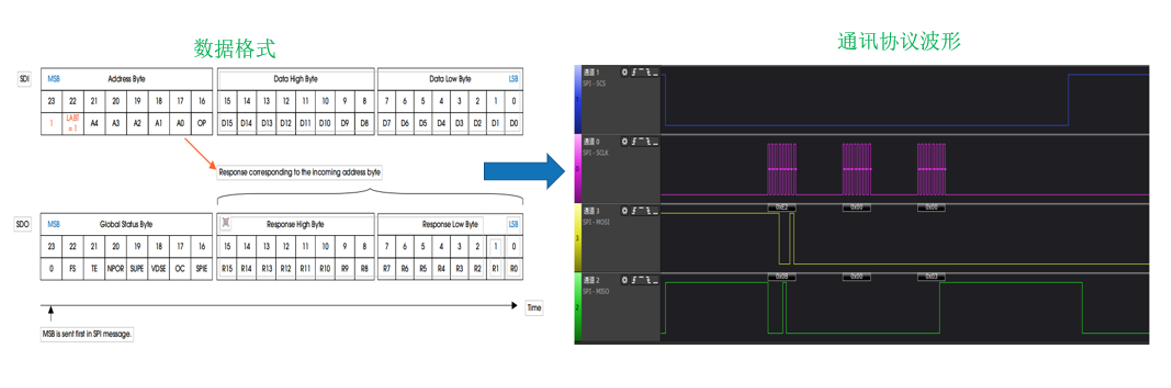 高效控制：类比半导体DR7808在新能源汽车中的应用