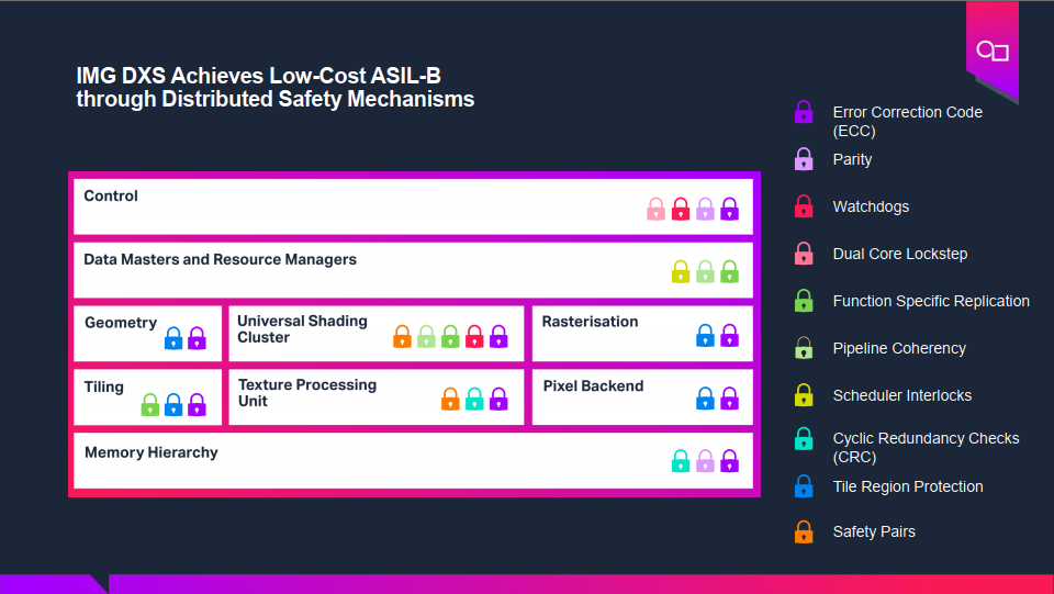 基于GPU器件行为的创新分布式功能安全机制为智能驾驶保驾护航