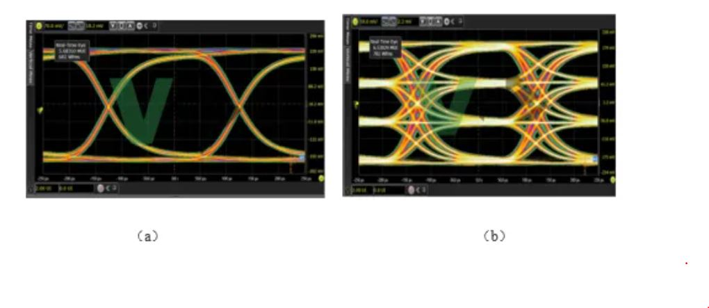 车载高速SerDes下PAM4技术的应用