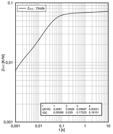功率器件热设计基?。ò耍盟蔡茸杓扑愣芾擞康缌? style=