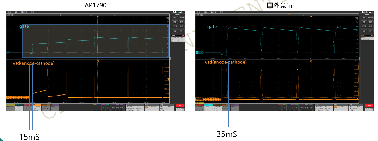 突破传统局限，泰克助力芯朋微理想二极管更安全、更高效