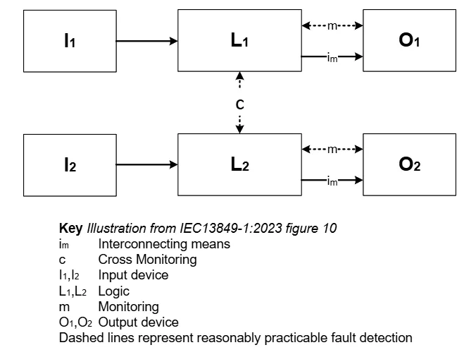 人形机器人中的电机控制