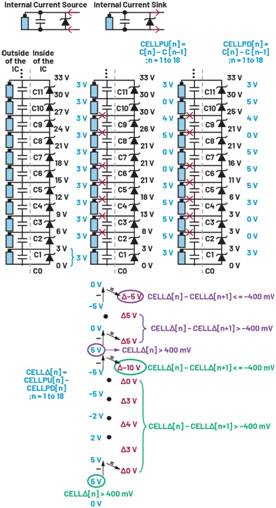 深入了解电池管理系统的开路检测