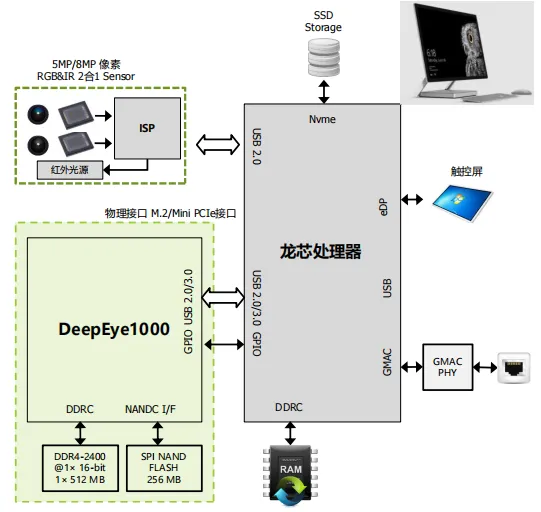 破局者登??！中国芯企"逆向突围"造90%性能怪兽，ARM断供反成催化剂？