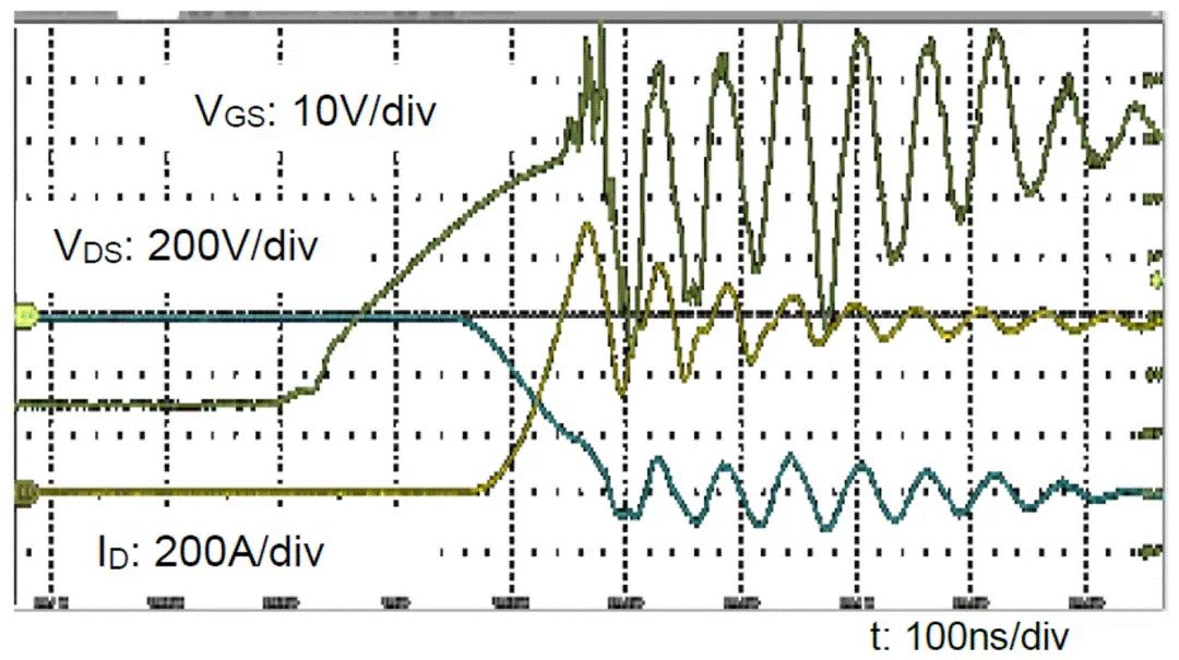  图3：SiC MOSFET（FMF600DXZ-24B）关断波形  3. 体二极管反向导通特性  SiC MOSFET体二极管是一个PIN二极管，其由导通到截止，会产生反向恢复。随着温度升高，反向恢复电荷和反向恢复峰值电流都会增加。图4为SiC MOSFET模块FMF600DXE-34BN体二极管在25℃时的反向恢复波形，图5为150℃时的反向恢复波形。高温下载流子寿命变长，电导率调制引起的载流子浓度增加，从而产生更明显的反向恢复电流。