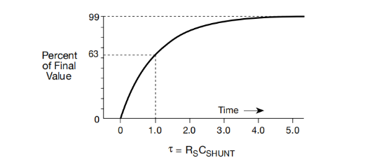 一文读懂pA级电流测量的误差控制与最佳实践 一文读懂pA级电流测量的误差控制与最佳实践
